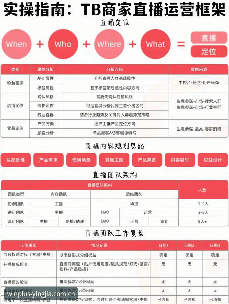 盈嘉体育赛事直播下载最新动态：v3.2.0版本全面解析与实操指南